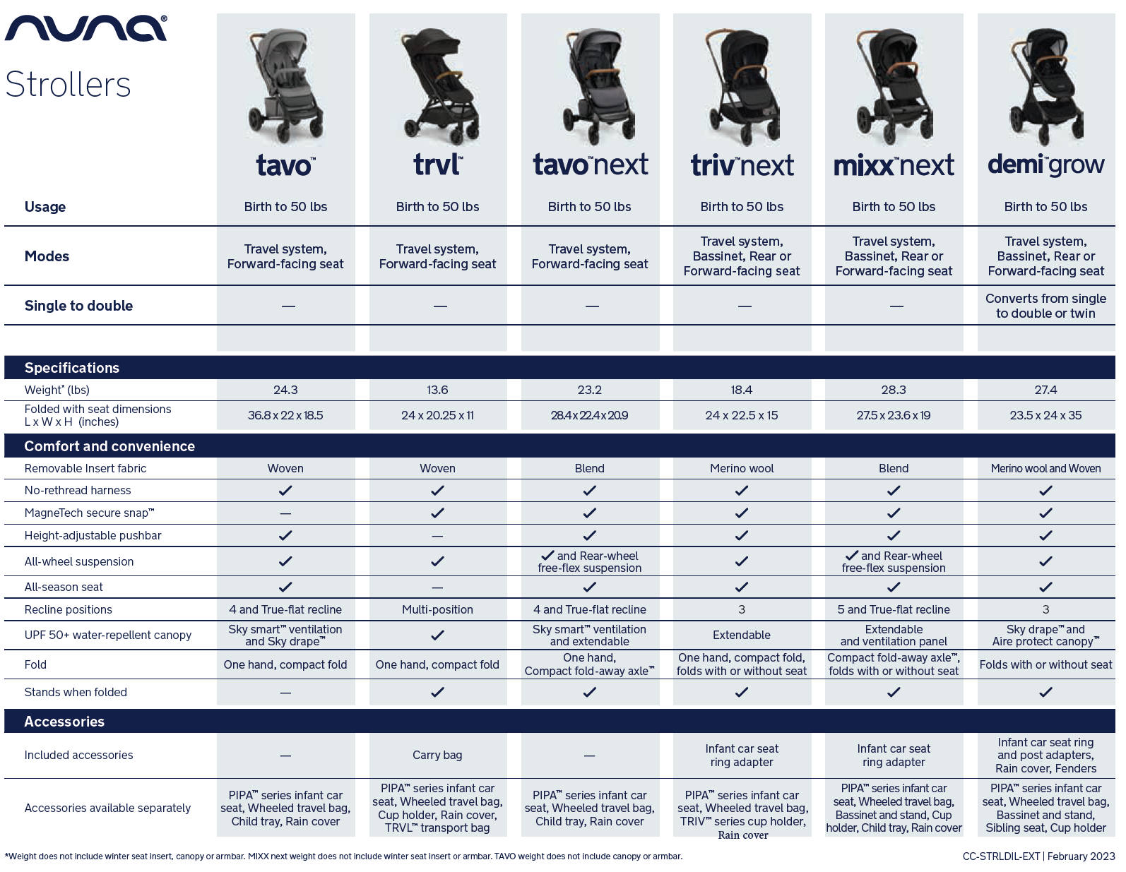 Different type outlet of strollers