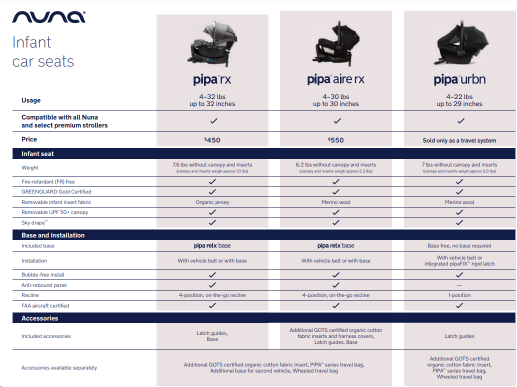 Car seat weight clearance comparison