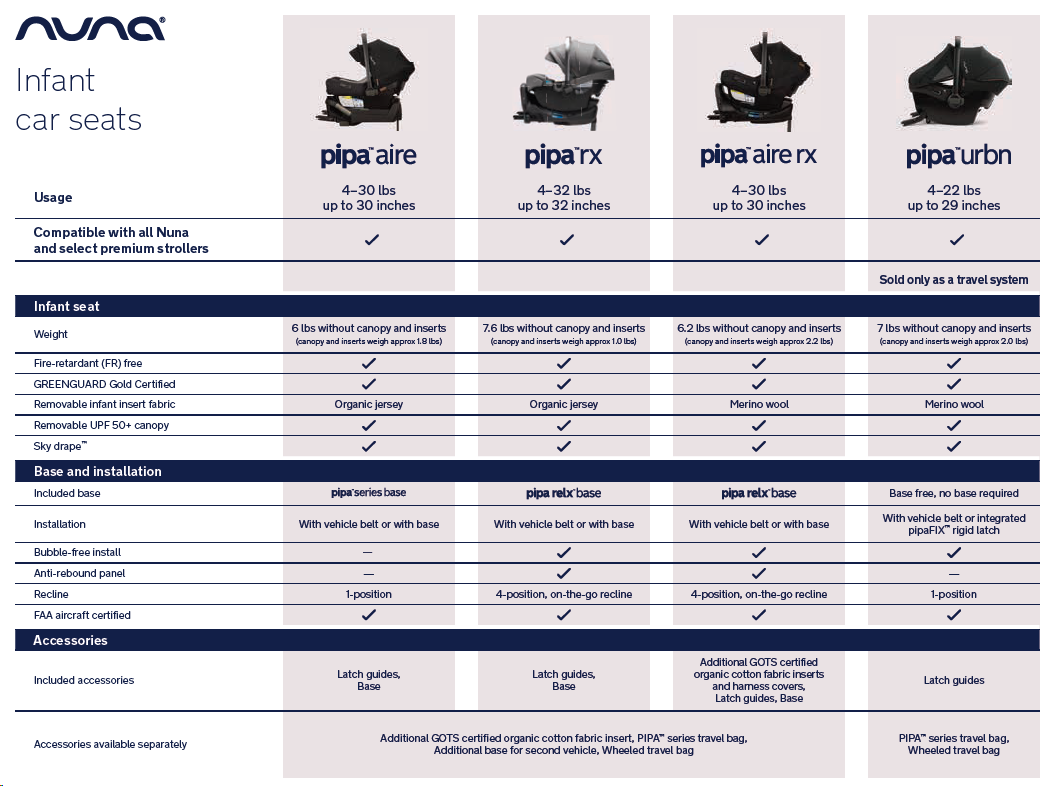 PIPA Infant Car Seat Series Seats and Base Comparison Nuna Baby Essentials